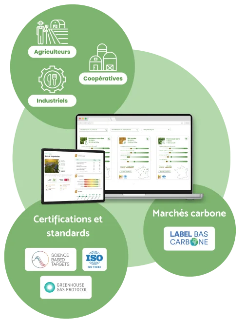 Nos crédits carbone avec notre plateforme farmgate