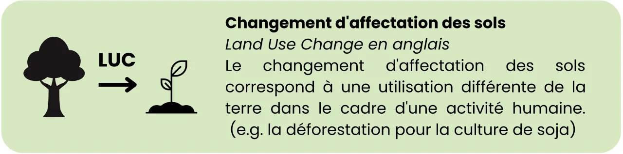 Le changement d'affectation des sols correspond à une utilisation différente de la terre dans le cadre d'une activité humaine.  (e.g. la déforestation pour la culture de soja)