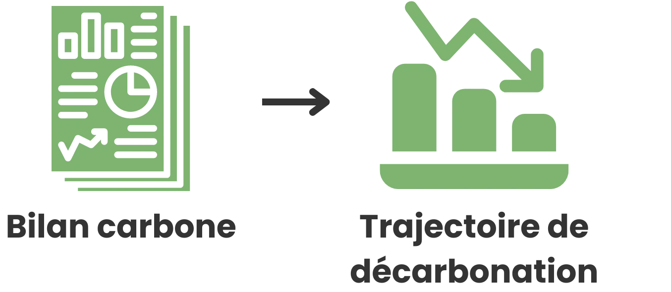 Les objectifs des entreprises, reconnus et alignés avec la science (Science Based), doivent obligatoirement être construits à partir de bilans carbone respectant les règles de comptabilité établies par le GHG Protocol.