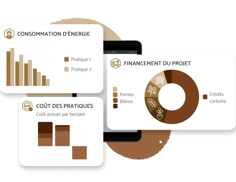 Définition du modèle économique de la transition écologique : Cout des pratiques, crédits carbone, primes filières