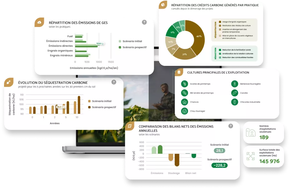 FarmGate, notre plateforme de pilotage de la transition écologique, offre transparence et traçabilité sur les pratiques de transition menées par les agriculteurs