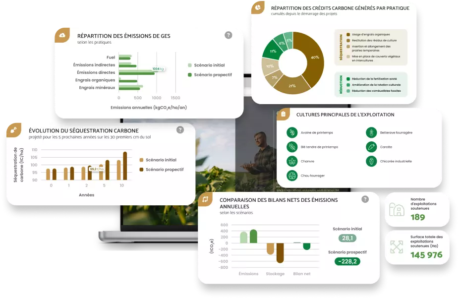 Avec notre plateforme Farmgate, pilotez et valorisez la transition agricole