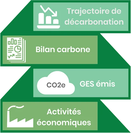 Comptabilité carbone