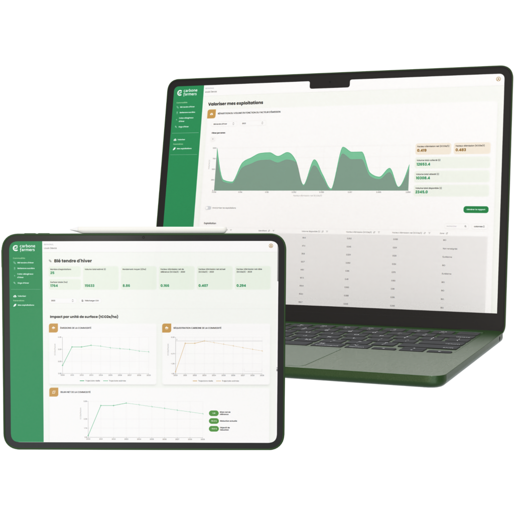 Mockup de la plateforme Farmgate Metrics affichant un tableau de bord de données agricoles